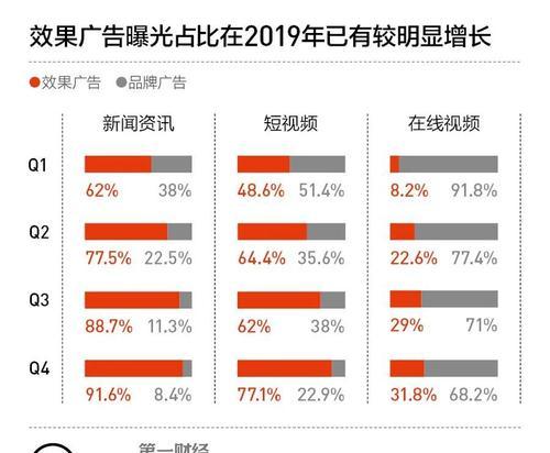 抖音带货转化率高吗？如何提升抖音带货效果？