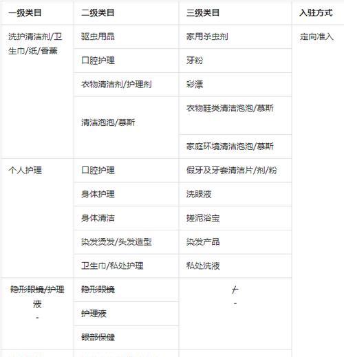 抖音个护家清行业宣传规范实施细则是什么？常见问题有哪些？