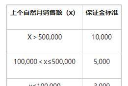 快手小店收费一览表调整是什么？最新费用标准有哪些变化？