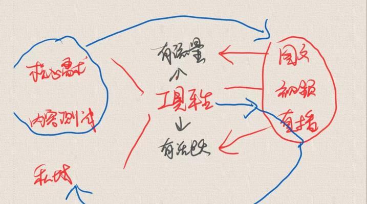 内卷时代如何打造抖音爆量素材？素材制作有哪些技巧？