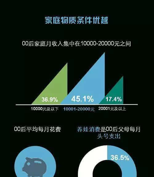 O2O视频直播时代如何盈利？常见盈利模式有哪些？