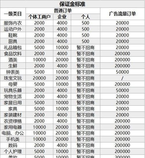 抖音小店如何修改经营类目？操作流程是怎样的？