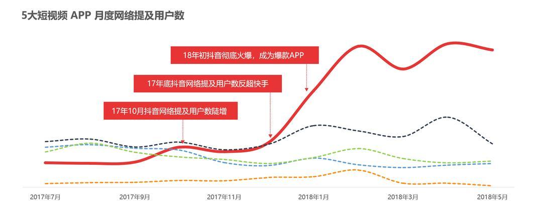 开通抖音小店后有流量扶持吗？如何最大化利用抖音流量扶持？