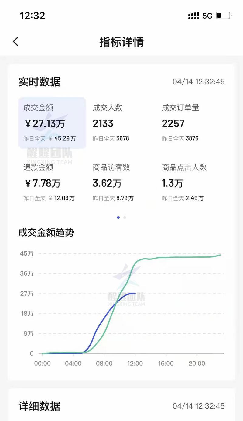 抖音巨量千川如何投放？投放过程中常见问题有哪些？