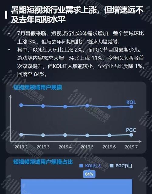 如何在一周内达到抖音1000粉丝？有效策略是什么？