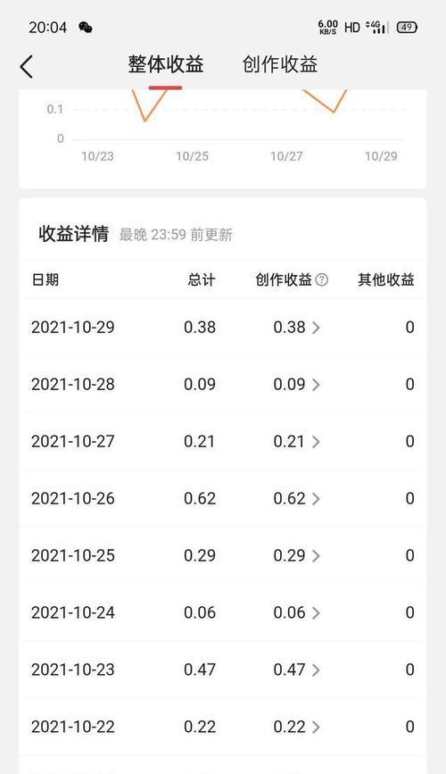 抖音粉丝达到10000能解锁哪些新功能？