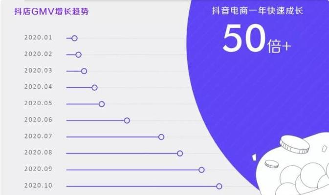 抖音电商创作者帐号管理规则是什么？如何合规运营抖音电商账号？