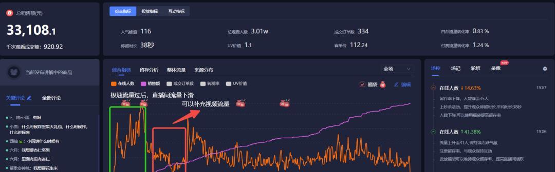 抖音巨量千川怎么投放？投放流程和常见问题解答？