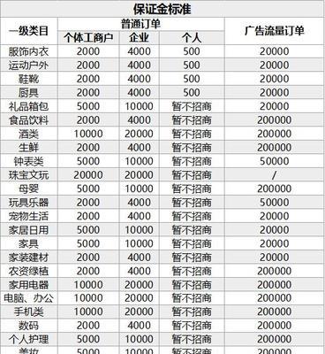 抖音直播起号如何选品？有哪些技巧和注意事项？