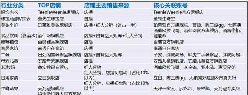 抖音小店商品下架会扣费吗？下架商品的费用问题解析