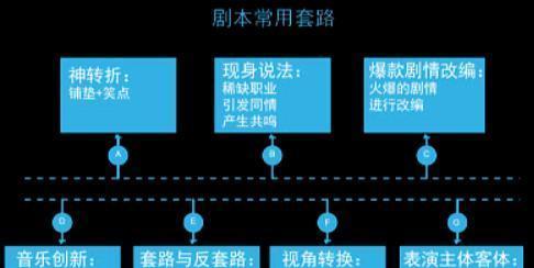 短视频脚本范文如何写？有哪些写作技巧和常见问题解答？