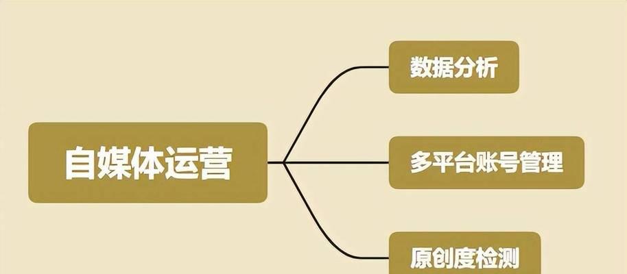 自媒体发布什么内容？如何吸引并留住读者？