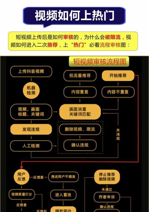 抖音内测铁粉推荐算法是什么？如何影响用户内容发现？