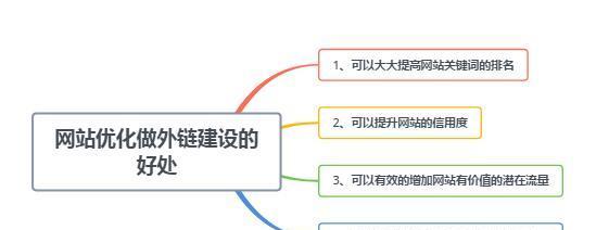 SEO怎么做好网站外链？有哪些有效策略？