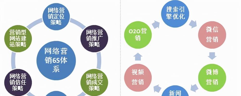 网络推广营销内容页面怎么优化？优化步骤和常见问题解答？