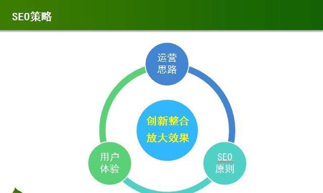 SEO优化技巧都有哪些？如何有效提升网站排名？