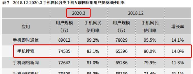 移动端页面加载速度如何影响移动搜索排名？优化策略有哪些？