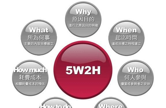 一个网站的SEO怎样增强企业竞争力？如何通过优化提升市场竞争力？