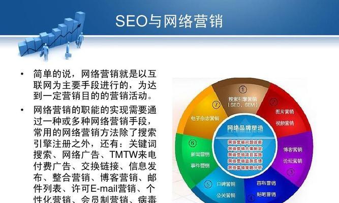 SEO整站优化的步骤是什么？如何提升网站整体排名？