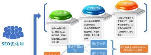 seo官网保护工具如何通过申请？需要哪些步骤和条件？