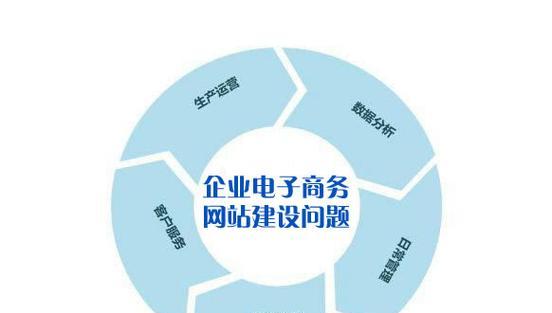 营销型网站建设的核心要素有哪些？如何打造高效的营销网站？