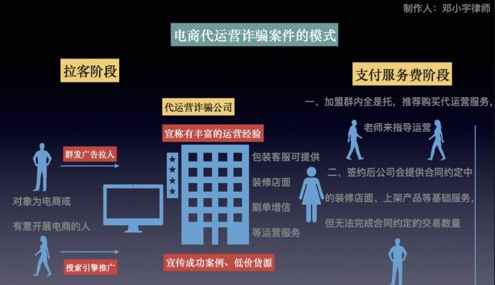 SEO优化运营模式是什么？如何有效实施？