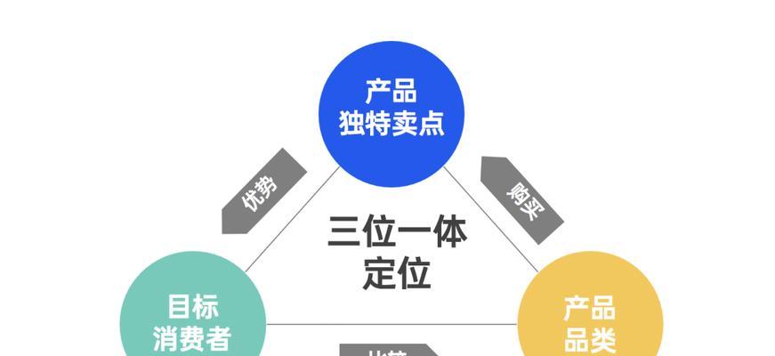 SEO优化运营模式是什么？如何有效实施？