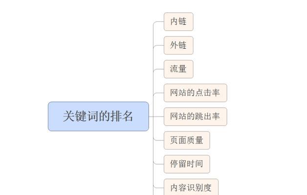 搜索引擎是如何工作的？它有哪些主要作用？