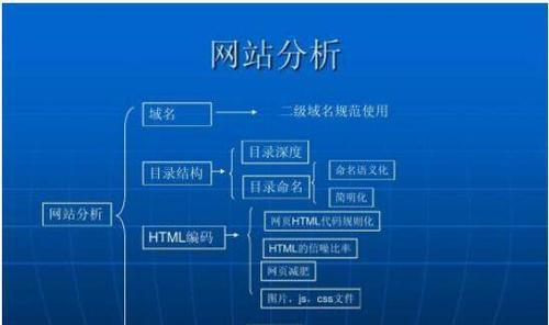 百度搜索推广的算法是什么？如何优化以提高效果？