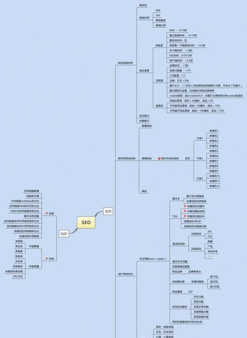 成seo告诉你正确的SEO优化思路？如何避免常见错误？