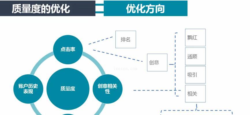 如何制定有效的电商网站网络营销策略？常见问题有哪些？