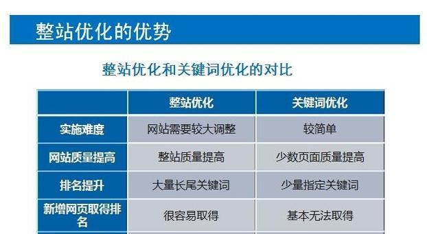 网站优化排名稳定需要满足哪些条件？如何确保网站排名不下滑？