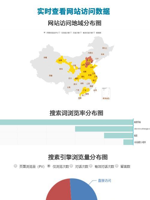 移动端H5网页排名受哪些因素影响？如何优化提升？