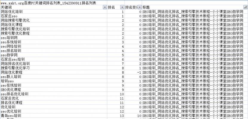 新网站如何快速获得排名？有哪些SEO策略可以采用？