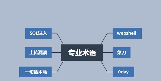 WebShell在SEO中的黑产用途是什么？如何防范？