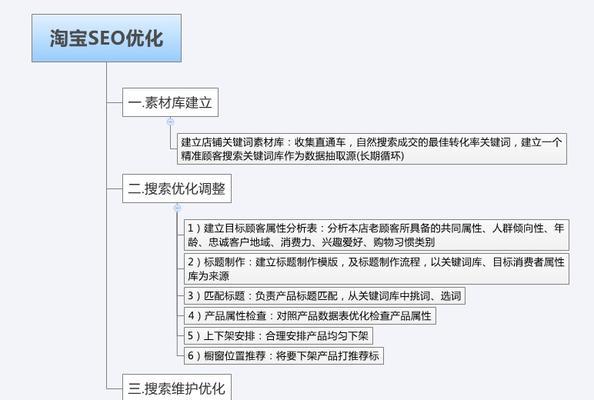 如何分析主流搜索引擎获取流量的方法与途径？常见问题有哪些？