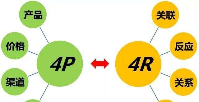 如何分析SEO数据？掌握关键指标和分析方法