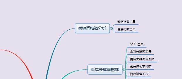 如何有效设置SEO长尾关键词？长尾关键词设置有哪些常见问题？