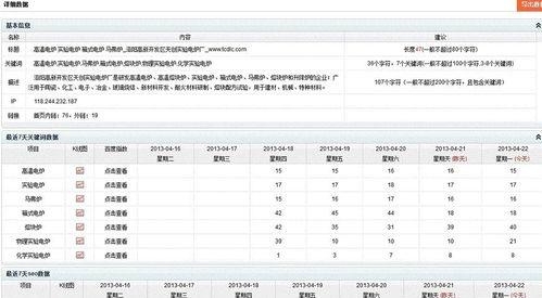 网站日志显示304状态码是什么原因？如何处理？