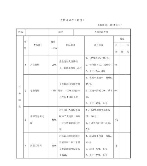 一个seo优化的绩效如何考核？考核标准和方法是什么？