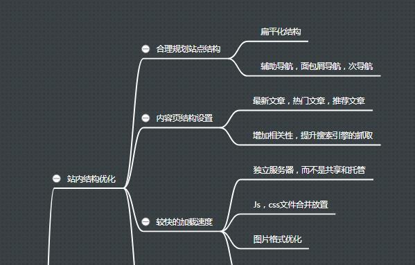 百度索引量下降怎么办？如何有效提升网站索引量？