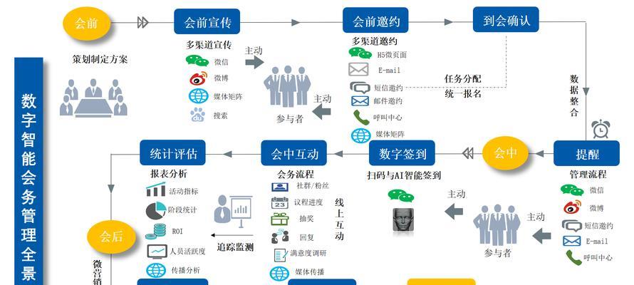 新手站长揭秘SEM与信息流广告的异同？如何有效利用两者提升网站流量？