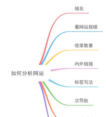 手机搜索引擎如何优化？提升搜索排名的有效策略是什么？