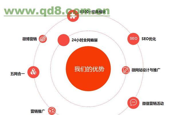 营销型网站建设与普通网站建设有何不同？选择时应注意哪些问题？