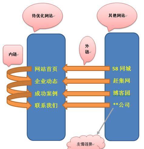 网站搜索引擎优化优化推行公司如何选择？常见问题有哪些？