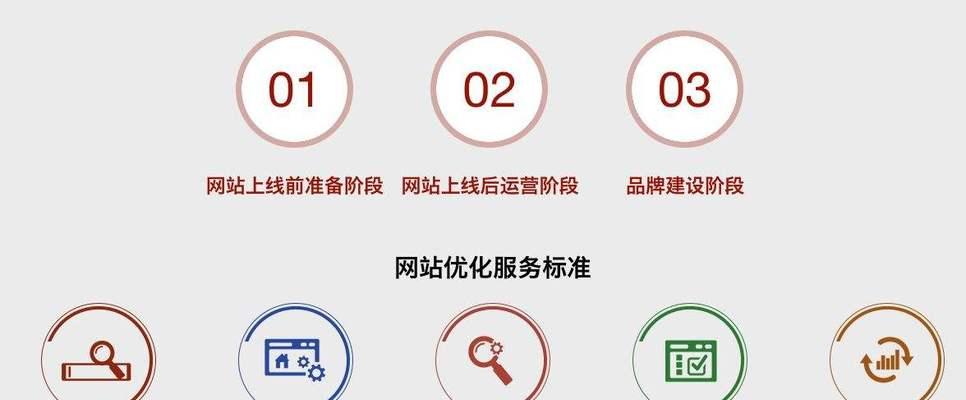 如何在网站优化中平衡核心竞争力与用户体验？