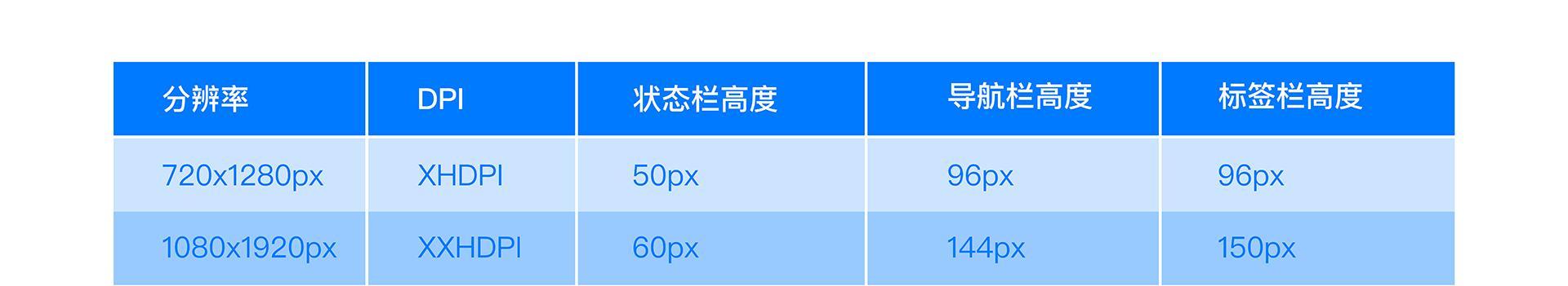 网站设计中页脚设计的技巧和窍门是什么？如何优化页脚提高用户体验？