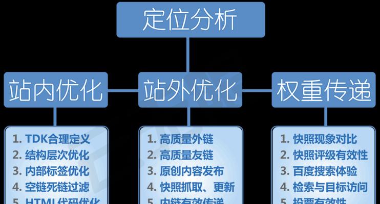 SEO的核心是用户体验还是用户忠诚度？如何提升两者以增强网站排名？