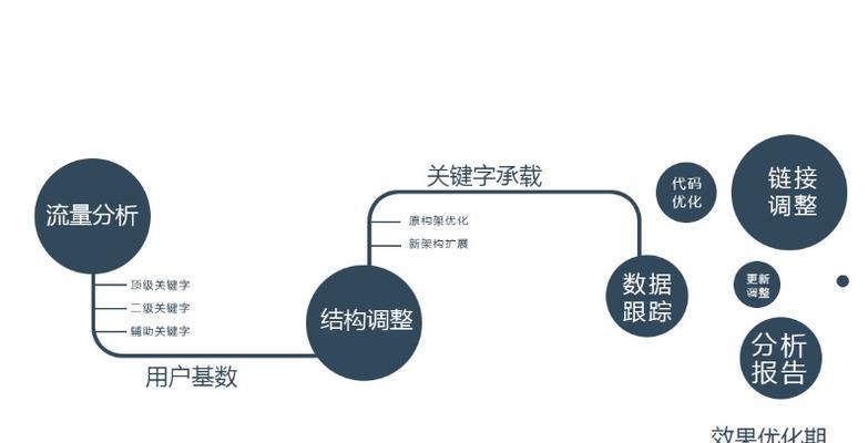 网站相关内容模块如何影响SEO？它们在搜索引擎优化中的作用是什么？