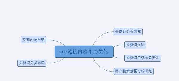 企业网站内链处理有哪些基本事项？如何优化内链结构提高SEO效果？